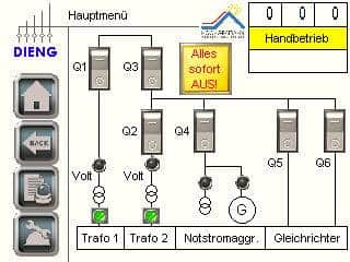 Automation - Dieng Schaltanlagen